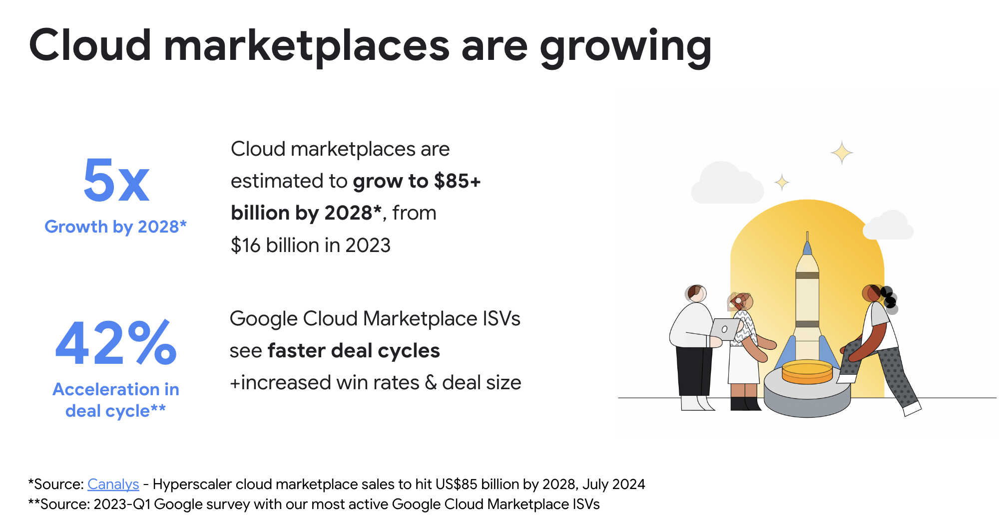 Overview infographic of five tips to convert more leads from a Google Cloud Marketplace listing