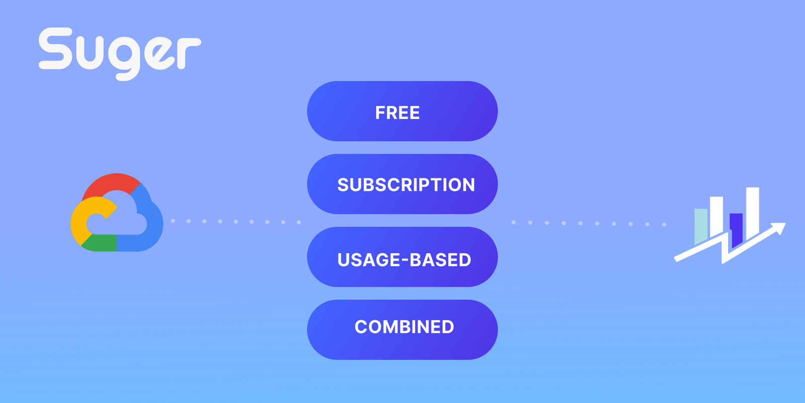 Three pillars of a winning PLG SaaS pricing strategy on GCP Marketplace: clear models, transparency, and flexible billing