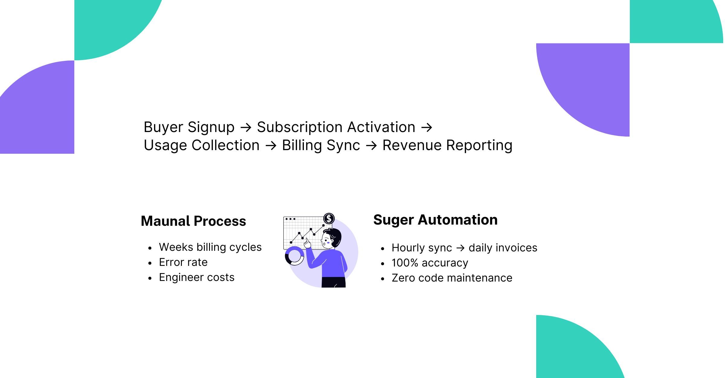 Purple Turquoise Corporate Geometric Business Case Study and Report Business Presentation (3)