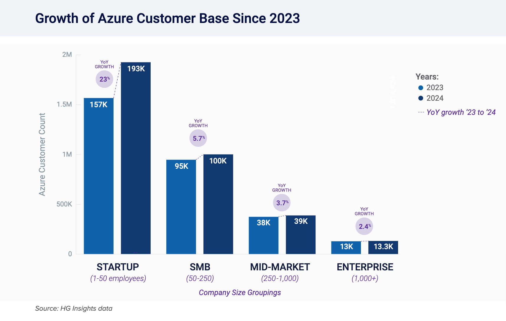 azure-customer-growth-1