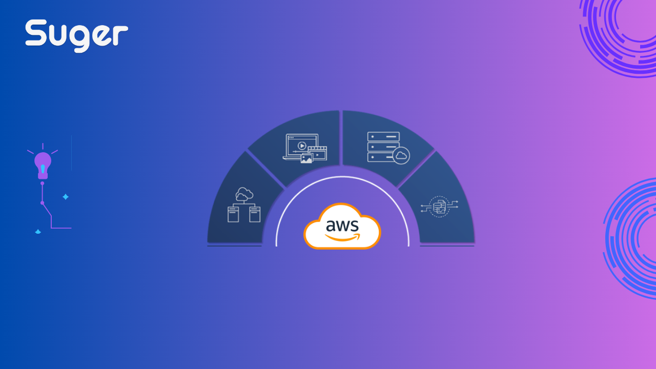 Accelerating Resell Growth with CPPO in the Cloud Marketplace